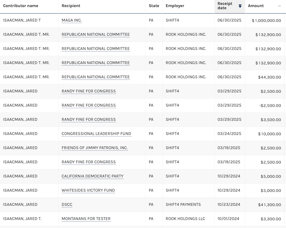 Table of political donations filed at the Federal Election Commission